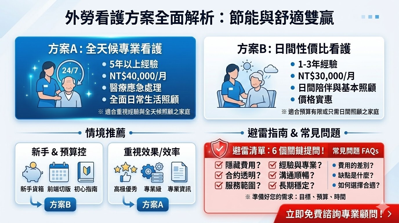 外勞看護服務提供專業的看護人員，協助照顧長期病患、老年人及其他需要日常生活協助的人群。根據家庭需求，外勞看護可分為全天候和日間服務，滿足不同預算與照護需求。選擇合適的外勞看護方案，不僅可以保障家人的健康與安全，還能提供必要的情感支持。了解外勞看護的方案差異和選擇建議，能幫助您找到最適合的服務，確保照顧質量與費用平衡。
